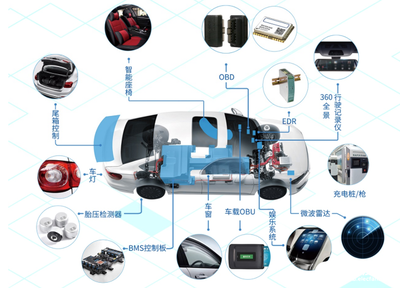 應用引領，創新驅動 國民技術車規級芯片助力汽車智能安全升級