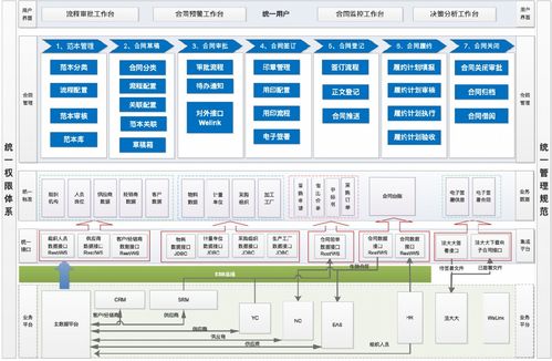 護航食品工業萬億級產值，藍凌合同管理嚴把關——三河市場調研分析