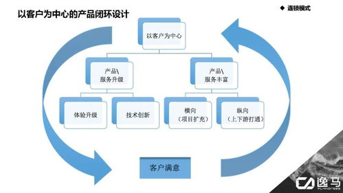 連鎖企業(yè)成長(zhǎng)中的區(qū)域擴(kuò)張策略一——基于三河市場(chǎng)調(diào)研的管控與拓展模式優(yōu)化
